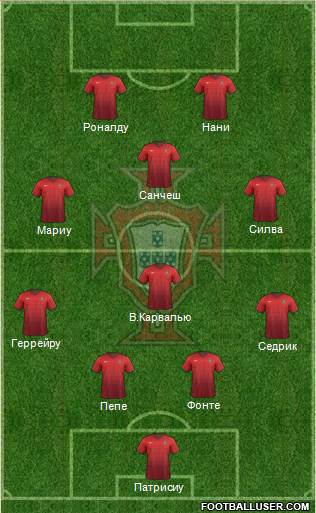 Portugal Formation 2016