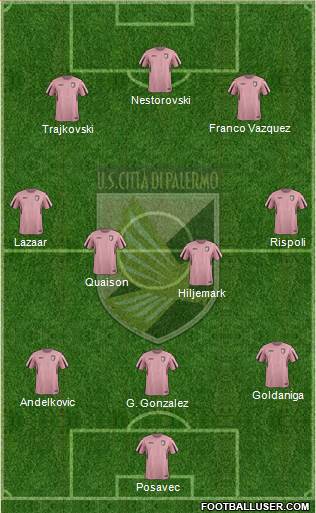 Città di Palermo Formation 2016