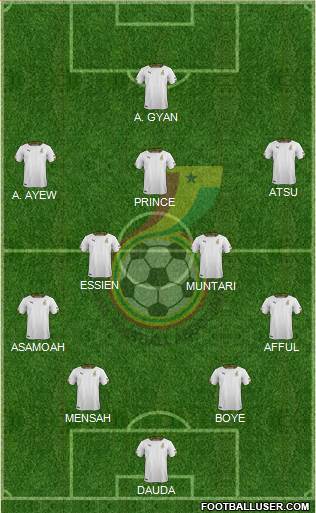 Ghana Formation 2016