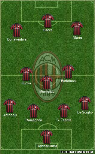 A.C. Milan Formation 2016