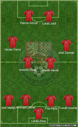 Czech Republic Formation 2016