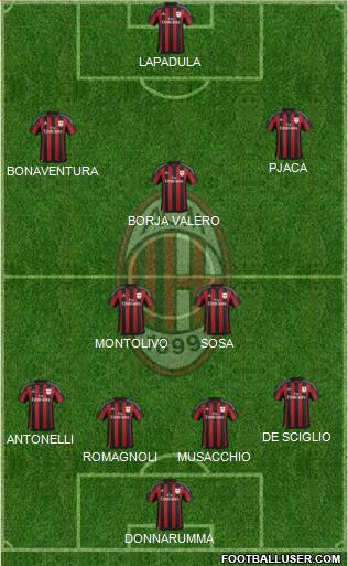 A.C. Milan Formation 2016