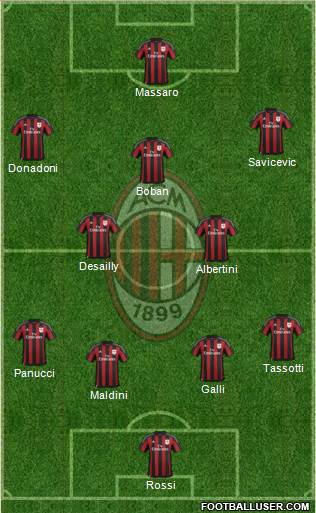 A.C. Milan Formation 2016