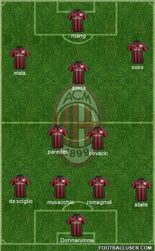 A.C. Milan Formation 2016