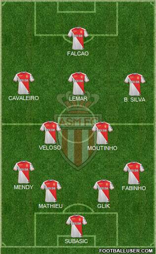 AS Monaco FC Formation 2016