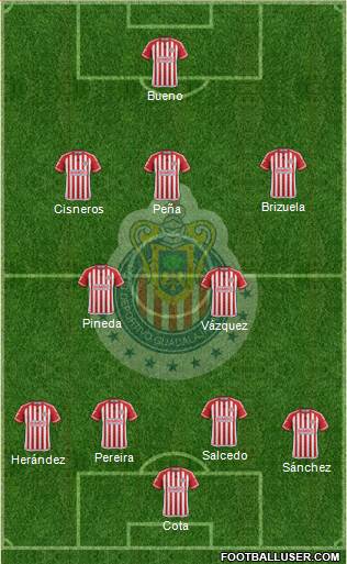 Club Guadalajara Formation 2016