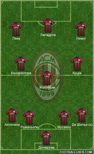 A.C. Milan Formation 2016