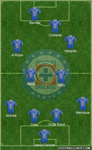 Club Deportivo Cruz Azul Formation 2016