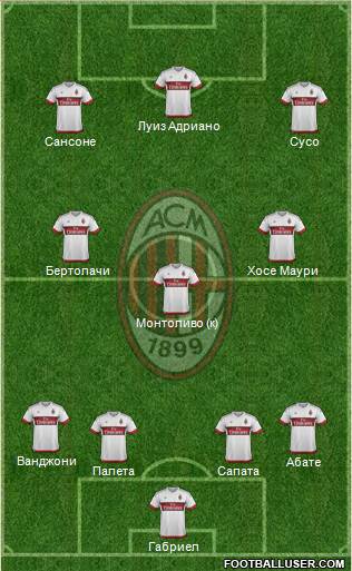 A.C. Milan Formation 2016