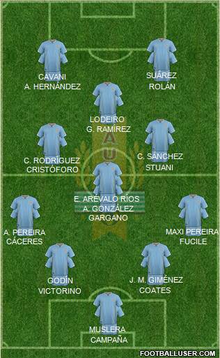 Uruguay Formation 2016