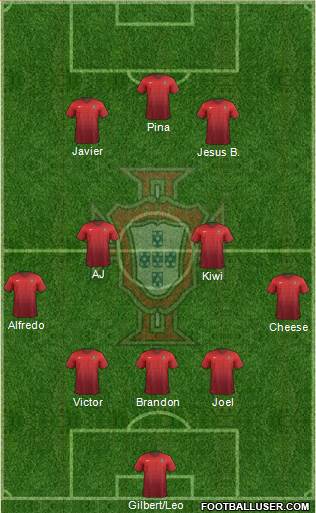 Portugal Formation 2016