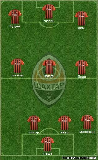 Shakhtar Donetsk Formation 2016