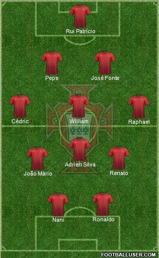 Portugal Formation 2016