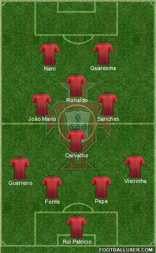 Portugal Formation 2016