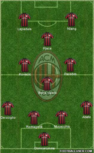 A.C. Milan Formation 2016