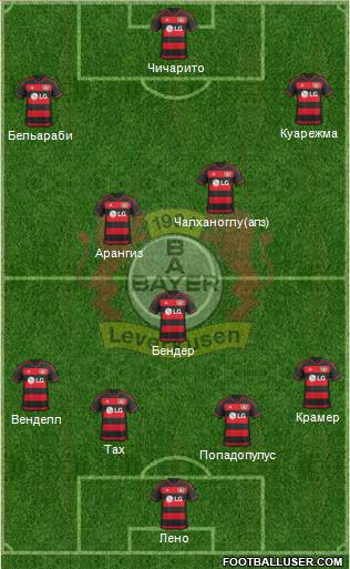 Bayer 04 Leverkusen Formation 2016