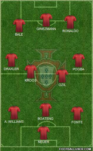 Portugal Formation 2016