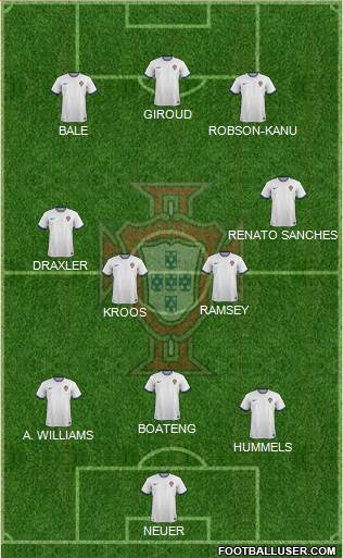 Portugal Formation 2016