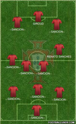 Portugal Formation 2016