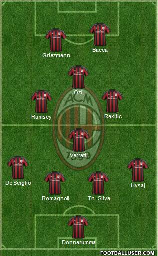 A.C. Milan Formation 2016