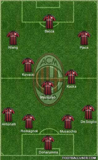 A.C. Milan Formation 2016