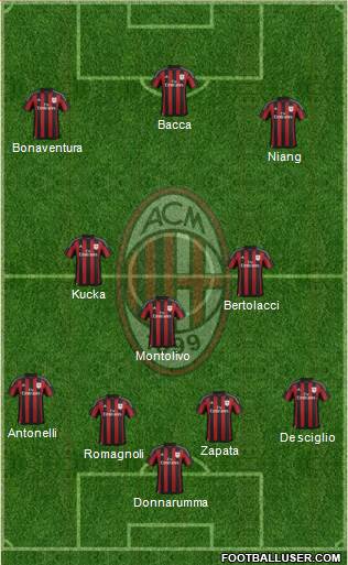 A.C. Milan Formation 2016