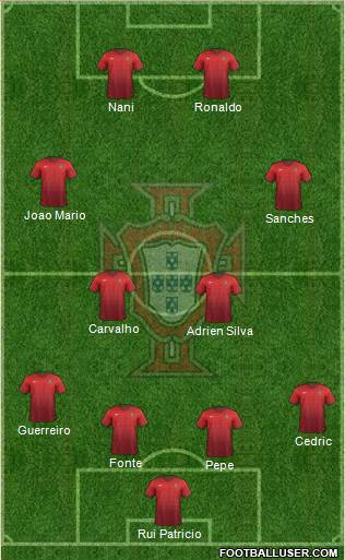 Portugal Formation 2016