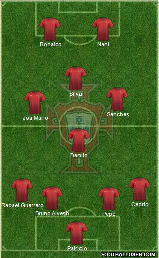 Portugal Formation 2016