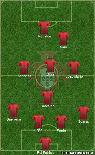 Portugal Formation 2016