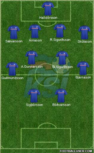 Iceland Formation 2016