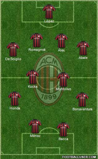 A.C. Milan Formation 2016