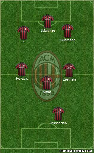 A.C. Milan Formation 2016