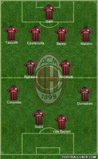 A.C. Milan Formation 2016