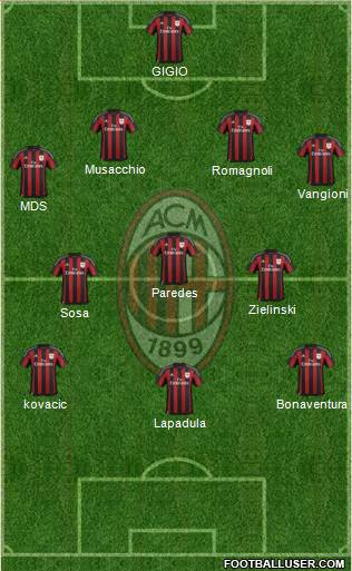 A.C. Milan Formation 2016