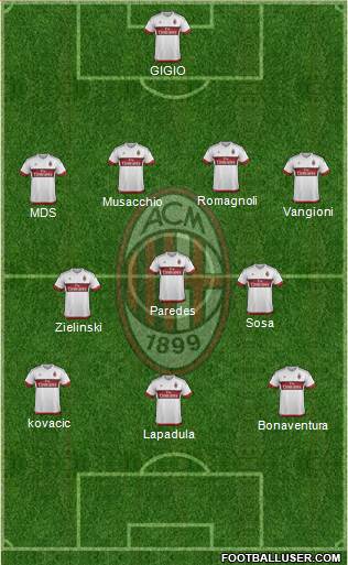 A.C. Milan Formation 2016