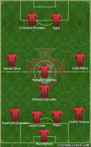 Portugal Formation 2016