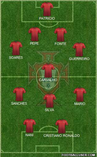 Portugal Formation 2016