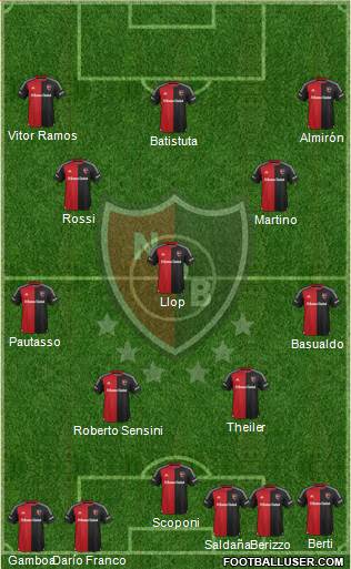 Newell's Old Boys Formation 2016