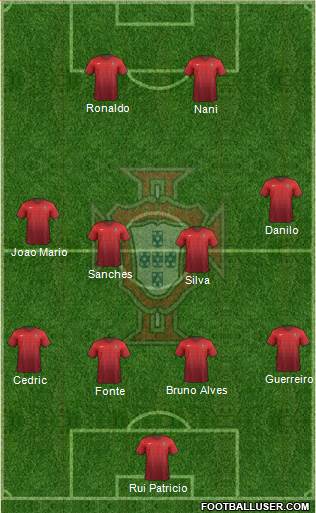 Portugal Formation 2016