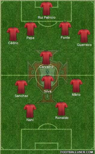 Portugal Formation 2016