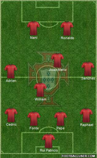 Portugal Formation 2016