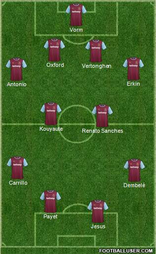 West Ham United Formation 2016