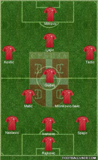 Serbia Formation 2016