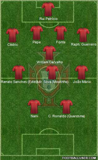 Portugal Formation 2016