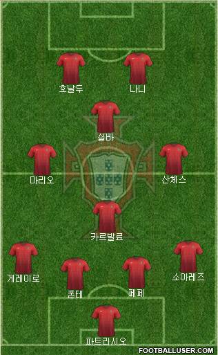 Portugal Formation 2016