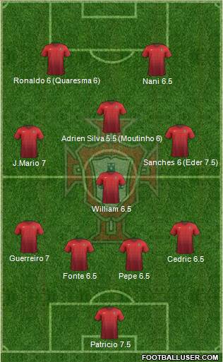 Portugal Formation 2016