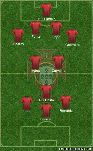 Portugal Formation 2016