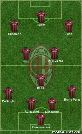 A.C. Milan Formation 2016