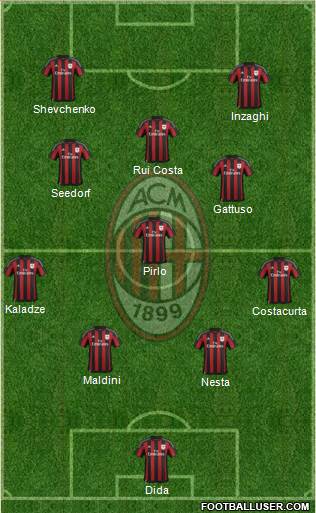 A.C. Milan Formation 2016