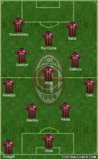 A.C. Milan Formation 2016